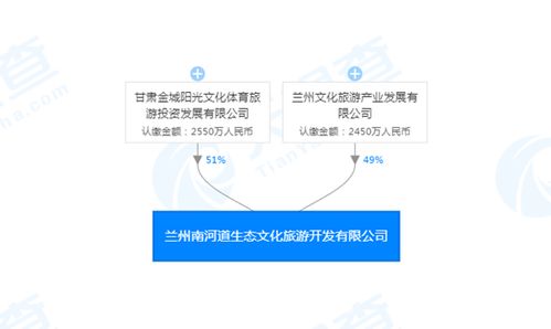 打造金城地標建筑，持續(xù)推進文化生態(tài)精品街區(qū)與數字文創(chuàng)服務