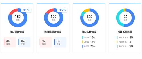 藍凌MK 千款軟件服務集成，賦能企業(yè)應用互通與業(yè)務高效協同